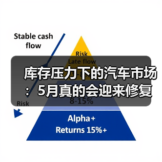 库存压力下的汽车市场:5月真的会迎来修复性回升吗? 库存压力下的汽车市场:5月真的会迎来修复性回升吗?