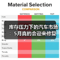 库存压力下的汽车市场:5月真的会迎来修复性回升吗? 库存压力下的汽车市场:5月真的会迎来修复性回升吗?