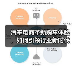 汽车电商革新购车体验,如何引领行业新时代? 汽车电商革新购车体验,如何引领行业新时代?