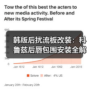 韩版后扰流板改装：科鲁兹后唇包围安装全解析