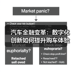 汽车金融变革:数字化创新如何提升购车体验? 汽车金融变革:数字化创新如何提升购车体验?