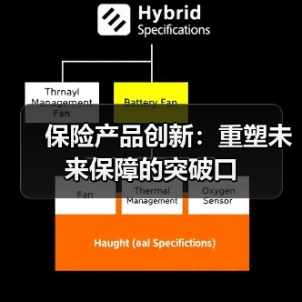 保险产品创新:重塑未来保障的突破口 保险产品创新:重塑未来保障的突破口