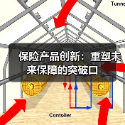 保险产品创新:重塑未来保障的突破口 保险产品创新:重塑未来保障的突破口