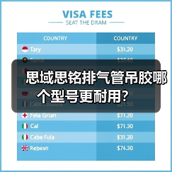 思域思铭排气管吊胶哪个型号更耐用？