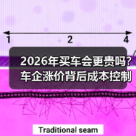 2026年买车会更贵吗?车企涨价背后成本控制逻辑解析 2026年买车会更贵吗?车企涨价背后成本控制逻辑解析