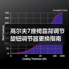 高尔夫7座椅靠背调节旋钮调节器更换指南