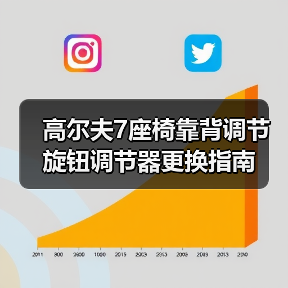 高尔夫7座椅靠背调节旋钮调节器更换指南