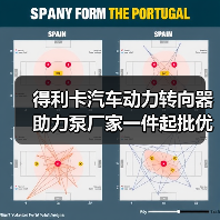 得利卡汽车动力转向器助力泵厂家一件起批优惠