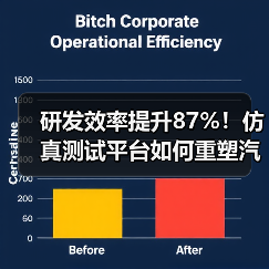 研发效率提升87%!仿真测试平台如何重塑汽车行业? 研发效率提升87%!仿真测试平台如何重塑汽车行业?