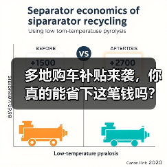 多地购车补贴来袭，你真的能省下这笔钱吗？