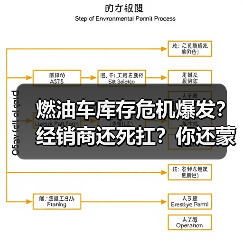 燃油车库存危机爆发?经销商还死扛?你还蒙在鼓里? 燃油车库存危机爆发?经销商还死扛?你还蒙在鼓里?