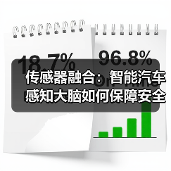 传感器融合:智能汽车感知大脑如何保障安全? 传感器融合:智能汽车感知大脑如何保障安全?