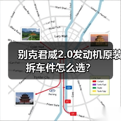 别克君威2.0发动机原装拆车件怎么选? 别克君威2.0发动机原装拆车件怎么选?