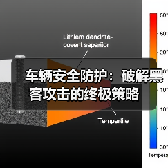 车辆安全防护:破解黑客攻击的终极策略 车辆安全防护:破解黑客攻击的终极策略
