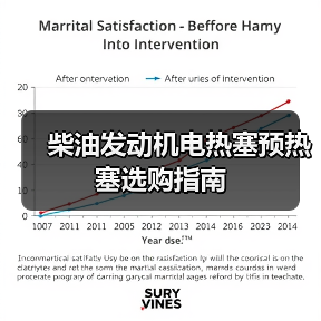 柴油发动机电热塞预热塞选购指南