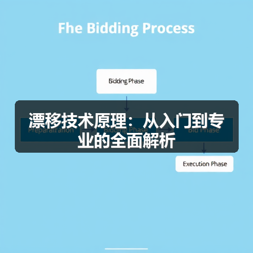 漂移技术原理：从入门到专业的全面解析
