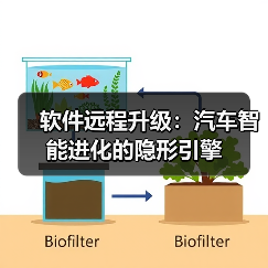 软件远程升级：汽车智能进化的隐形引擎