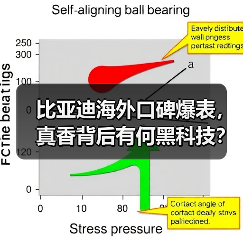 比亚迪海外口碑爆表，真香背后有何黑科技？