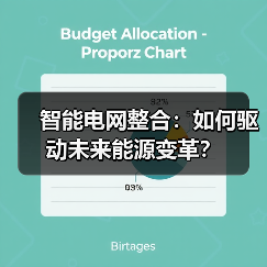 智能电网整合：如何驱动未来能源变革？