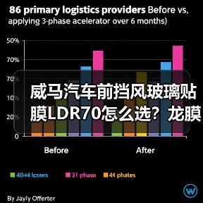 威马汽车前挡风玻璃贴膜LDR70怎么选？龙膜车衣全解析