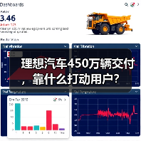 理想汽车450万辆交付，靠什么打动用户？