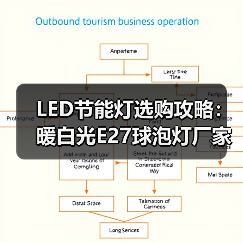 LED节能灯选购攻略：暖白光E27球泡灯厂家批发推荐