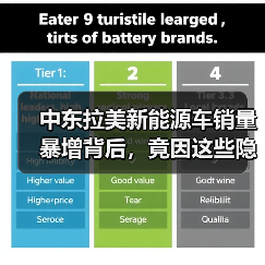 中东拉美新能源车销量暴增背后，竟因这些隐藏因素？