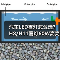 汽车LED雾灯怎么选？H8/H11雾灯60W高亮度车灯推荐