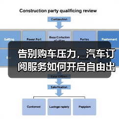 告别购车压力,汽车订阅服务如何开启自由出行新时代? 告别购车压力,汽车订阅服务如何开启自由出行新时代?