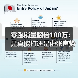 零跑销量翻倍100万：是真能打还是虚张声势？
