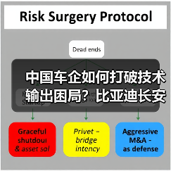 中国车企如何打破技术输出困局?比亚迪长安2026新动向 中国车企如何打破技术输出困局?比亚迪长安2026新动向