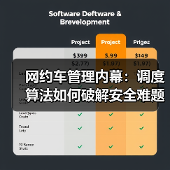 网约车管理内幕:调度算法如何破解安全难题? 网约车管理内幕:调度算法如何破解安全难题?