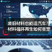 废旧材料也能造汽车?材料循环再生如何重塑绿色未来? 废旧材料也能造汽车?材料循环再生如何重塑绿色未来?