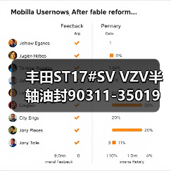 丰田ST17#SV VZV半轴油封90311-35019长效密封选择指南
