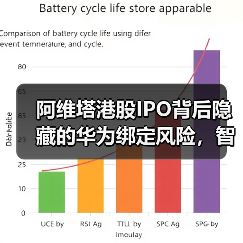 阿维塔港股IPO背后隐藏的华为绑定风险,智能电动赛道能否突围? 阿维塔港股IPO背后隐藏的华为绑定风险,智能电动赛道能否突围?