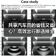 共享汽车真的省钱又省心?高效出行新选择全解析 共享汽车真的省钱又省心?高效出行新选择全解析