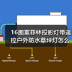 16图案菲林投影灯带遥控户外防水草坪灯怎么选？