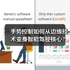 手势控制如何从边缘技术变身智能驾驶核心？