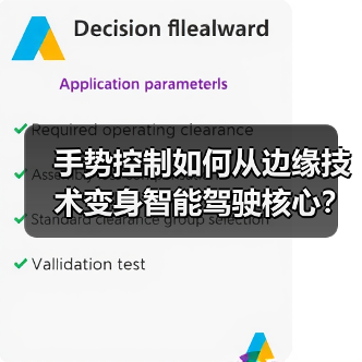 手势控制如何从边缘技术变身智能驾驶核心？
