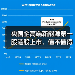 央国企高端新能源第一股港股上市,值不值得追? 央国企高端新能源第一股港股上市,值不值得追?