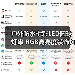 户外防水七彩LED圆球灯串 RGB高亮度装饰灯 20颗防水灯串推荐 户外防水七彩LED圆球灯串 RGB高亮度装饰灯 20颗防水灯串推荐