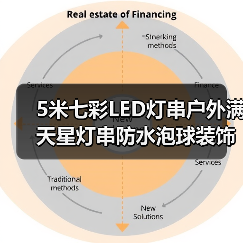 5米七彩LED灯串户外满天星灯串防水泡球装饰