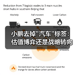 小鹏去掉"汽车"标签:估值博弈还是战略转向? 小鹏去掉"汽车"标签:估值博弈还是战略转向?