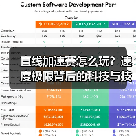 直线加速赛怎么玩?速度极限背后的科技与技巧解析 直线加速赛怎么玩?速度极限背后的科技与技巧解析