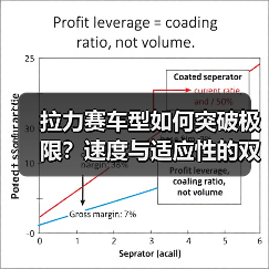 拉力赛车型如何突破极限？速度与适应性的双重挑战