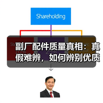 副厂配件质量真相:真假难辨,如何辨别优质产品? 副厂配件质量真相:真假难辨,如何辨别优质产品?