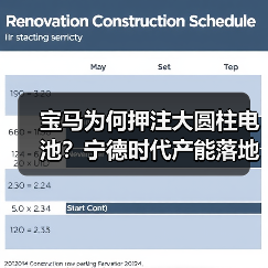 宝马为何押注大圆柱电池?宁德时代产能落地背后的真相 宝马为何押注大圆柱电池?宁德时代产能落地背后的真相
