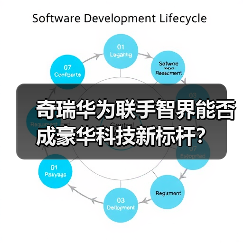奇瑞华为联手智界能否成豪华科技新标杆? 奇瑞华为联手智界能否成豪华科技新标杆?