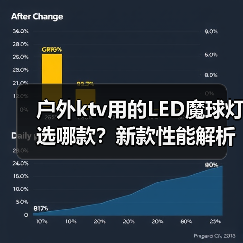 户外ktv用的LED魔球灯选哪款？新款性能解析