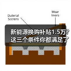 新能源换购补贴1.5万？这三个条件你都满足了吗